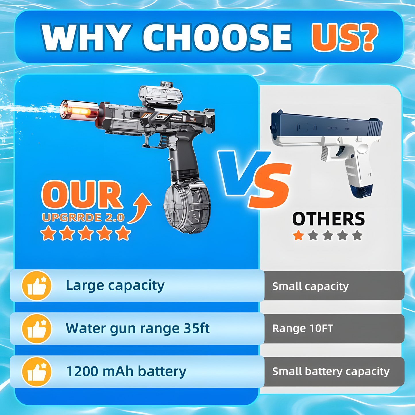 Hydro Miniblaster Watergun